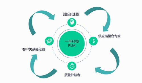 一半科技PLM 驱动食品制造行业产品研发，打造高效创新解决方案