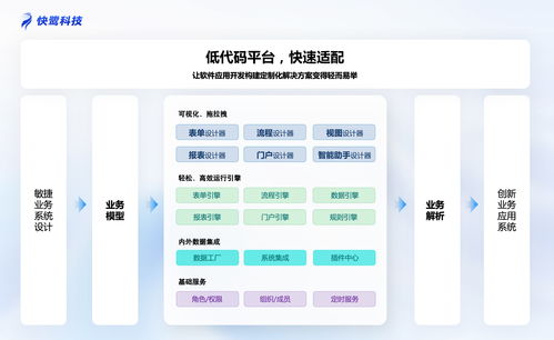 2026中小企业办公软件选型技术指南 6款主流产品实测与低代码适配分析
