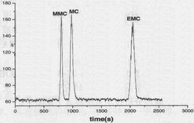 上海微谱化工技术服务有限公司广州分公司 化学试剂产品与技术开发服务概览