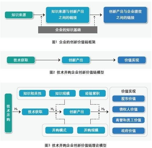 企业信息技术对新产品开发绩效的影响研究——基于技术开发视角